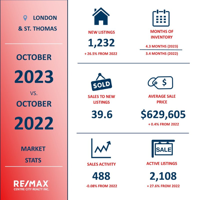 October statistics home market